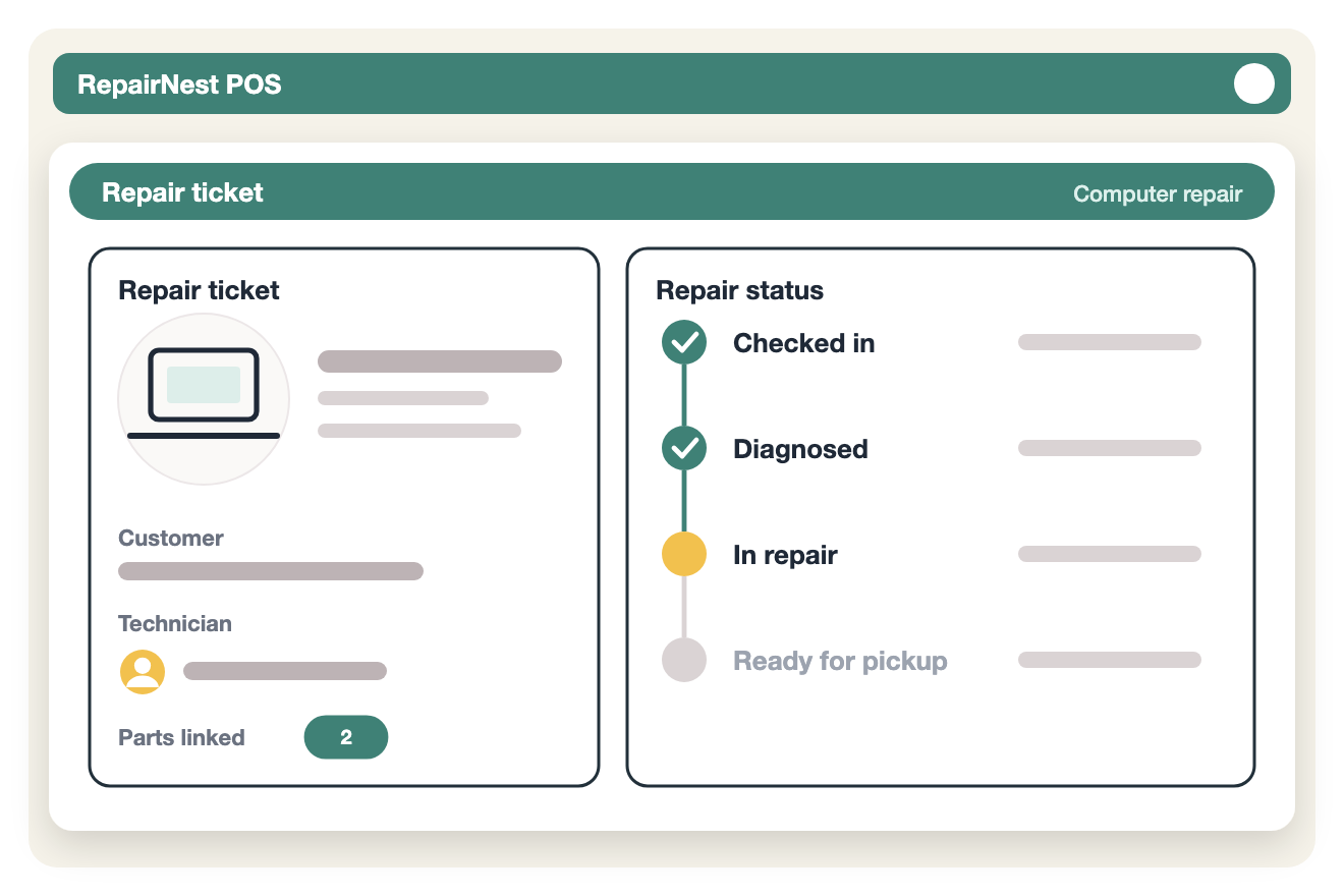 Illustration of a computer repair ticket in RepairNest POS with customer, technician, parts and repair status