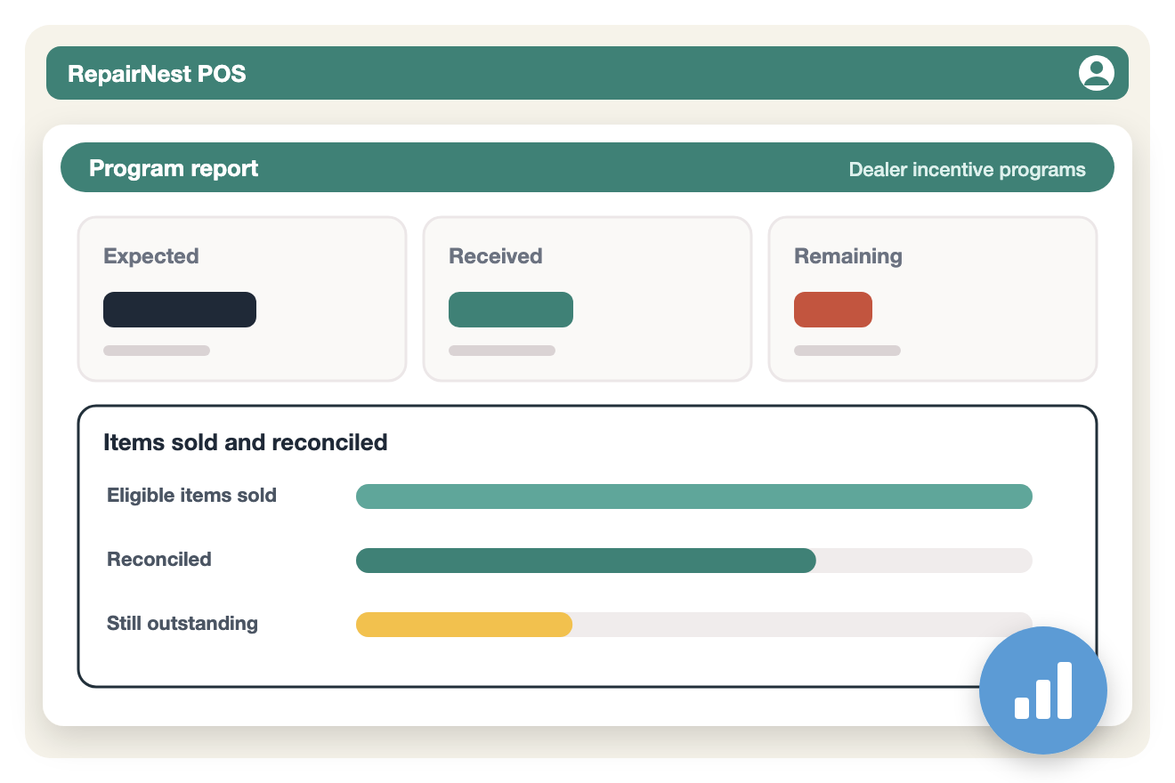 Illustration of a dealer incentive program report showing expected, received and remaining amounts
