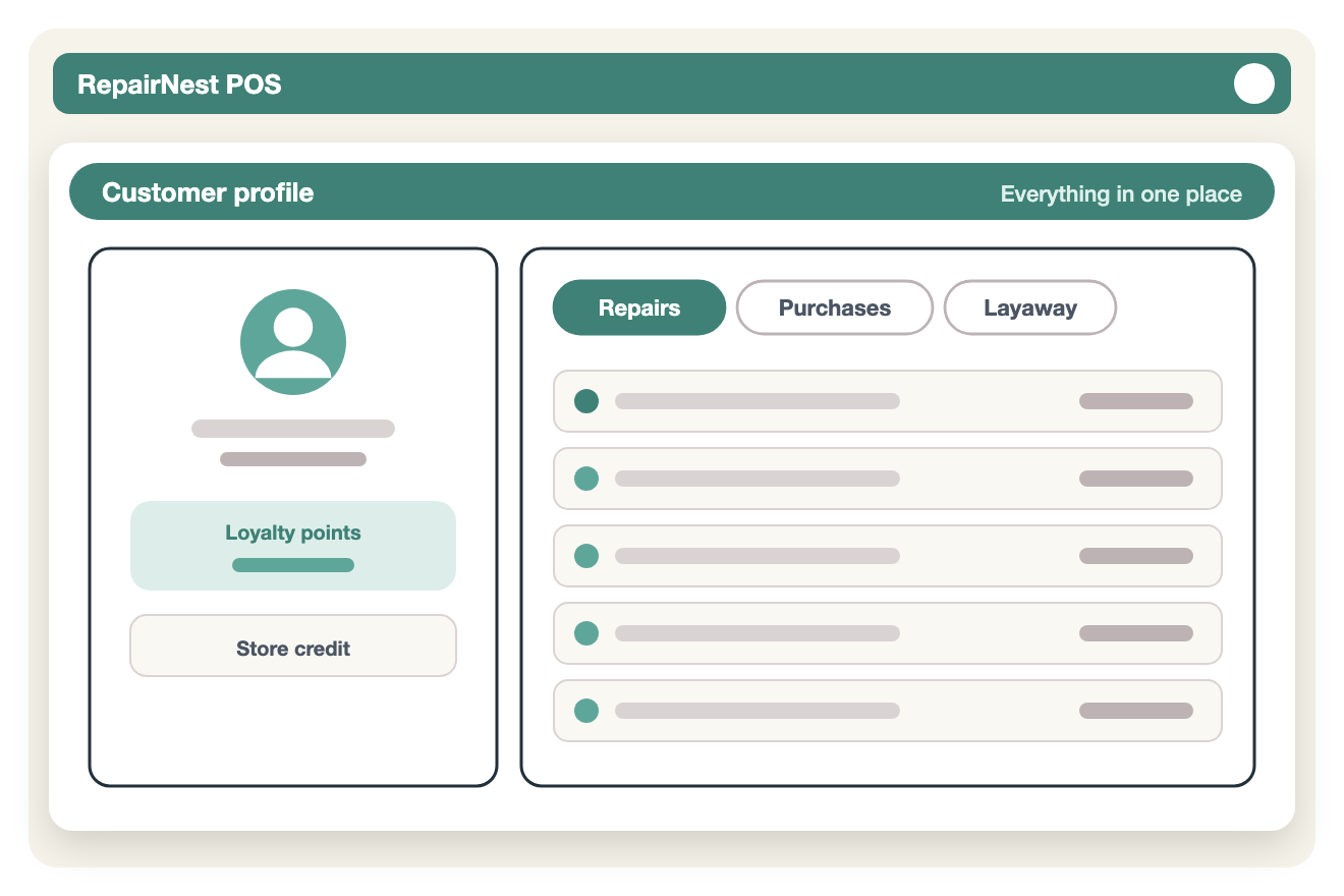 Illustration of a RepairNest POS customer profile with repair history, purchases, layaway, loyalty points and store credit
