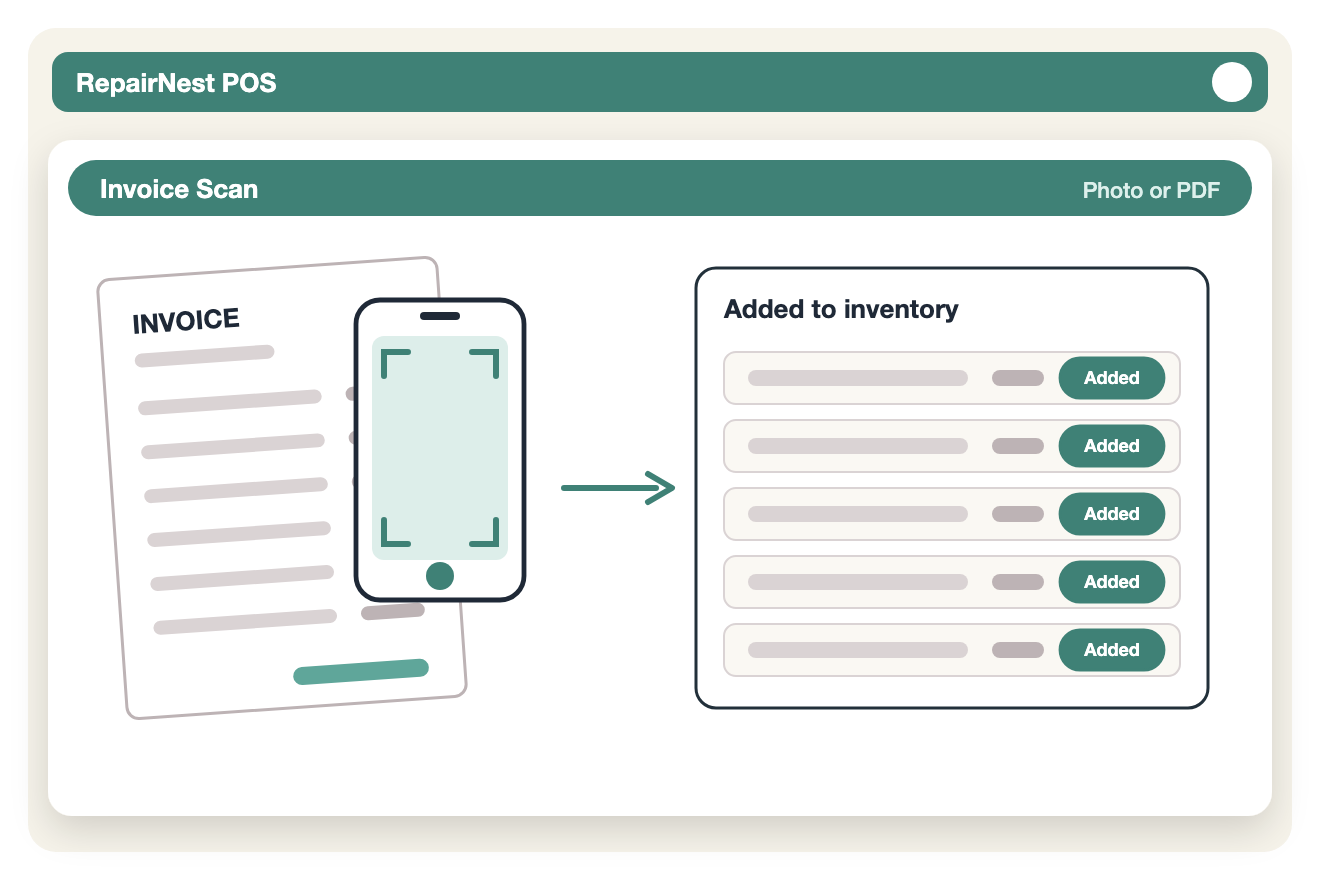 Illustration of RepairNest POS Invoice Scan: a phone photographs a supplier invoice and the items are added to inventory