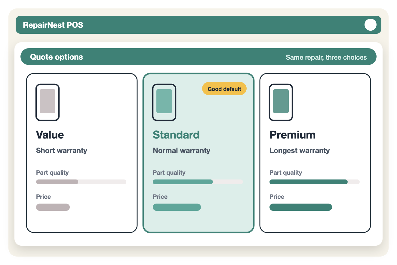Illustration of three quote options for the same repair: value, standard and premium parts with different warranties